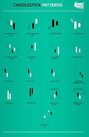 Candlestick Patterns Anatomy And Their Significance