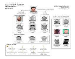 Most Feared Colombian Cartel Boss Extradited To The Us