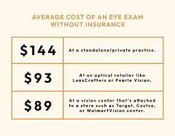 how much does an eye exam cost