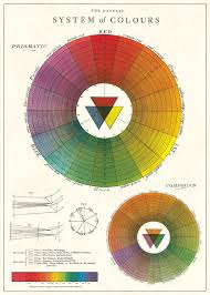 Cavallini Co Color Wheel Chart Decorative Paper Sheet In