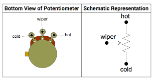 Potentiometer Taper Charts