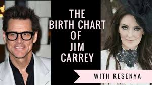 The Birth Chart Of Jim Carrey