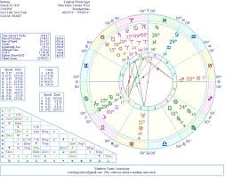 27 Abiding Astrology Chart Kate Spade