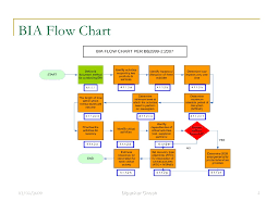 Process Flow Diagram In Business Analysis Wiring Diagram