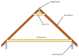 wood framed roof structures using