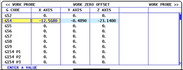 Cnc Work Offsets G54 To G59 How To Use Them Cnc Training