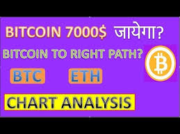 Bitcoin To 7000 Ii Btc Reversal Soon Ii Btc Eth Chart
