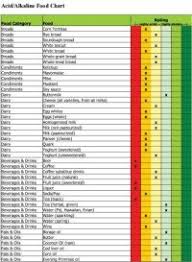 Alkaline Diet Chart In Hindi Alkaline Diet Plan To