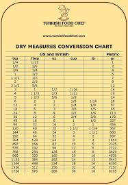 Dry Measures Conversion Chart Turkish Food Chef
