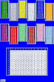 Colorful Multiplication Poster Printable Times Table Poster