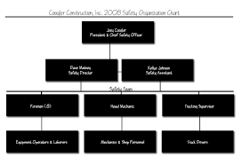 Construction Organizational Chart Template Organization