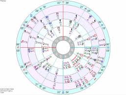 Astrology Lottery Prediction