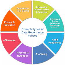 data governance program