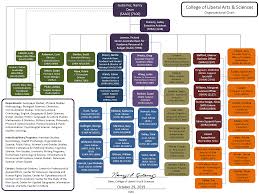 Organizational Chart College Of Liberal Arts Sciences