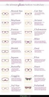 Styles Of Glasses Frames Chart Glossary Infographic