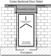 wall opening considerations explained