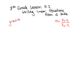 8th grade go math lesson 5 2 writing