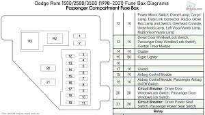 We attempt to explore this dodge ram 1500 wiring diagram pic in this article because based on facts from google engine, its one of the best searches keyword on the internet. Dodge Ram 1500 2500 3500 1998 2001 Fuse Box Diagrams Youtube