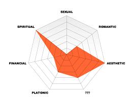 Bringing Sexy Mac Radar Charts And The Spectrums Of