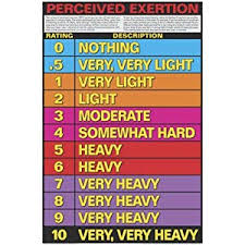 Rating Of Perceived Exertion Chart Poster Andre Noel