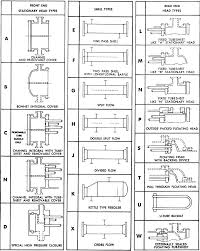 Mechanical Design Of Heat Exchangers