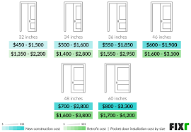pocket door installation cost
