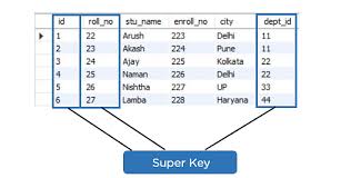 what is normalization in sql with