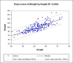 Simple Linear Regression In Excel Tutorial Xlstat Support