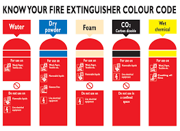 Fire Extinguisher Types And Uses Chart
