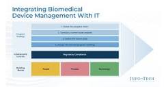 The Future of Healthcare: The Role of IT in Biomedical Device ...