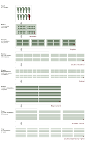 us military structure chart army rank