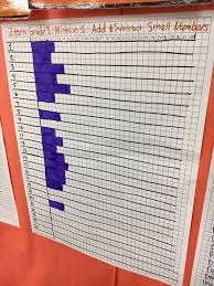Anchor Charts Tracking Progress Zearn Support