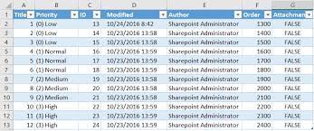 sharepoint export list to csv