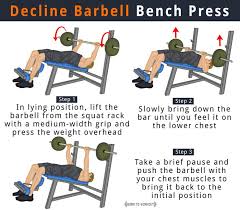 Decline Barbell Bench Press Forms Benefits Muscles Worked