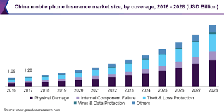 Mobile Phone Insurance Market Report 2020 2025 Industry gambar png