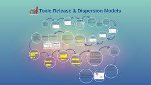 Toxic Release Dispersion Models By Sharifah Nurliyana On Prezi