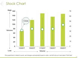 Stock Chart Ppt Powerpoint Presentation Slides Designs
