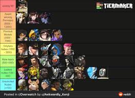 Overwatch character tier list, based on the total number of rule 34 results  each heroes has. : r/Overwatch_Memes