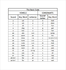 Phonetic Chart Printable Phonics Desk Charts