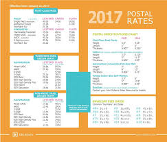 New Postage Rate April 2016