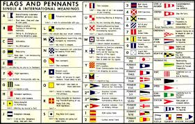 45 Symbolic Nautical Flag Chart