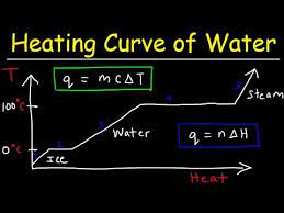 Heating Curve And Cooling Curve Of