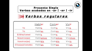 spanish verbs conjugation regular