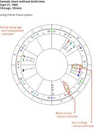 The Importance Of Birth Time In Interpreting A Chart