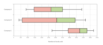 box and whisker plots learn about