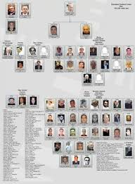 Joseph Bonanno 8x10 Photo Mafia Organized Crime Family Chart