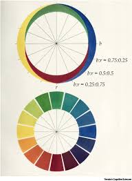 Opponent Colors Theory