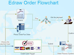 Flowchart Chart Ideas For Business