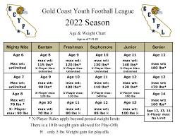 gcyfl age and weight chart