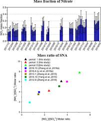 Nitrate Dominates The Chemical Composition Of Pm2 5 During